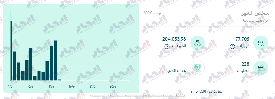 نتيجة عميل ايجاد